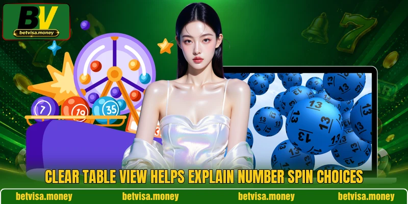 Clear table view helps explain Number Spin choices